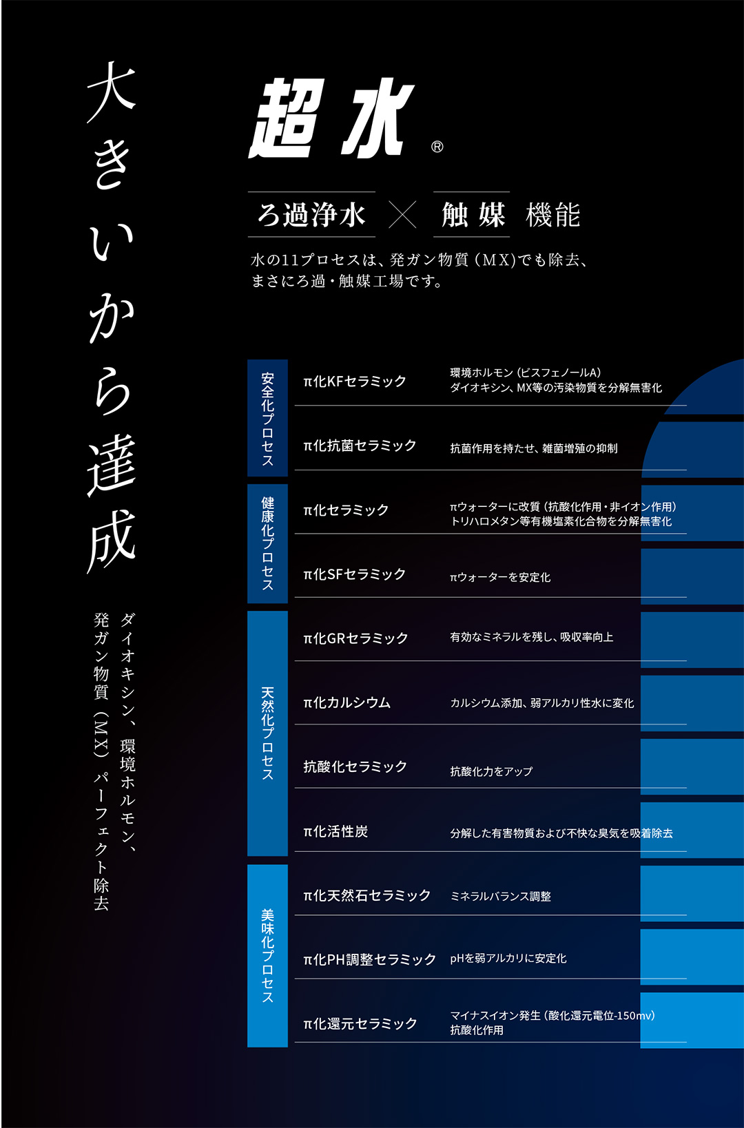 ACM πウォーター｜ファインバブル事業部｜札幌市・北海道の電気設備